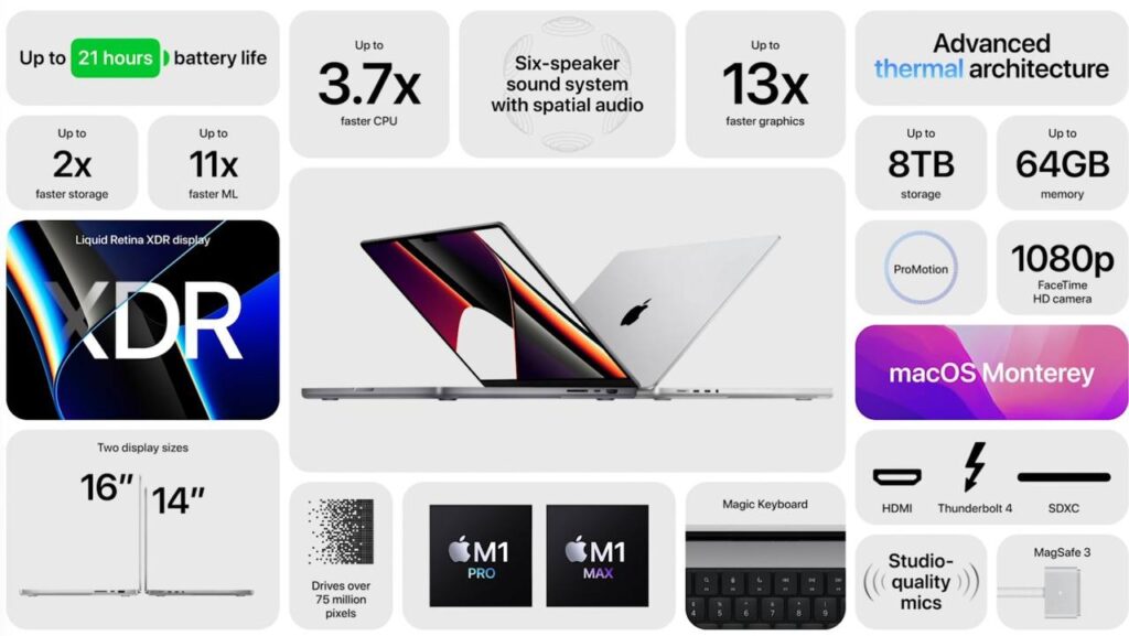 Гаджеты недели: Apple, Google и Samsung