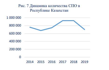 Утечка Pandora Papers: как в Казахстане относятся к офшорам
