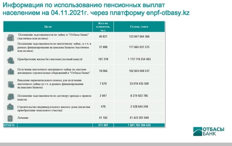Кто ответит за инфляцию: экономист обвиняет Нацбанк РК