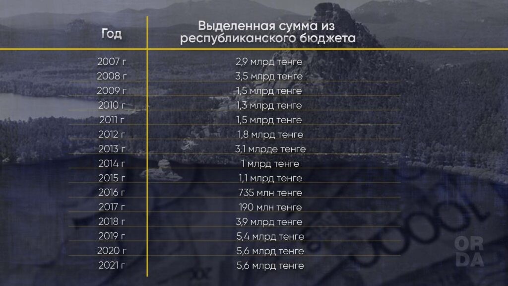 На курорте Боровое между элитными ЖК BI Group построили аллею за госбюджет. Почему?