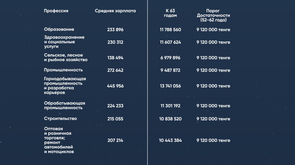 Усилия Токаева свели на нет – эксперт об ужесточении снятия пенсионных