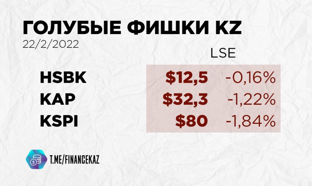 За сколько продают доллар в обменниках Казахстана