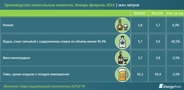 В мировом рейтинге по алкоголизму Казахстан в топ-20
