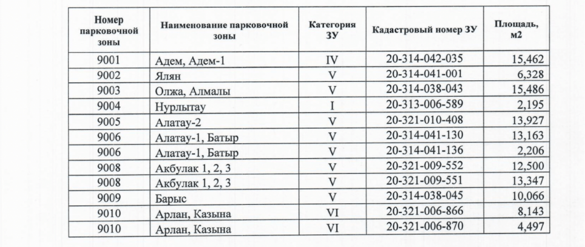 Закат парковочной саги, аресты и Кайрат Боранбаев