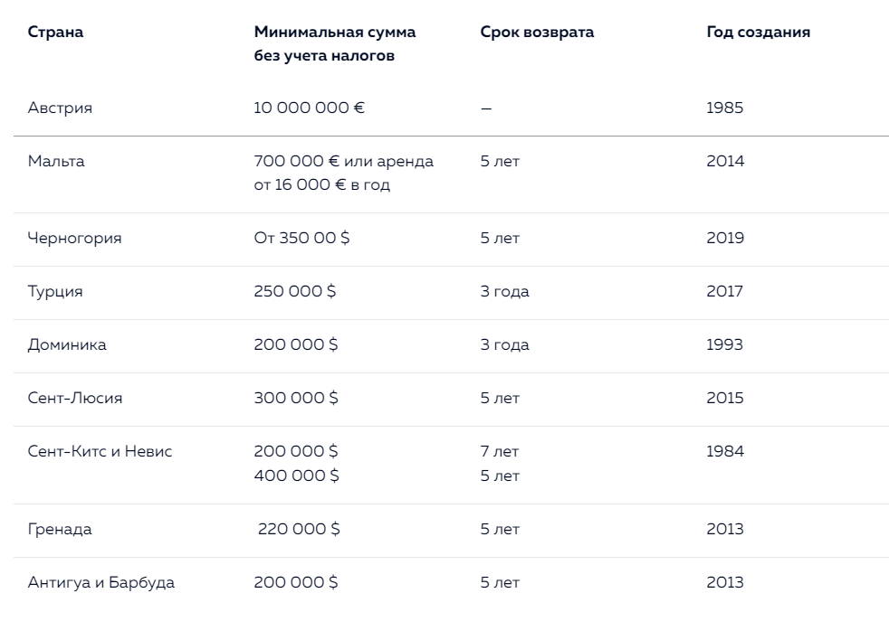 В Кыргызстане появится "золотой паспорт", который оценили в 300 тысяч долларов