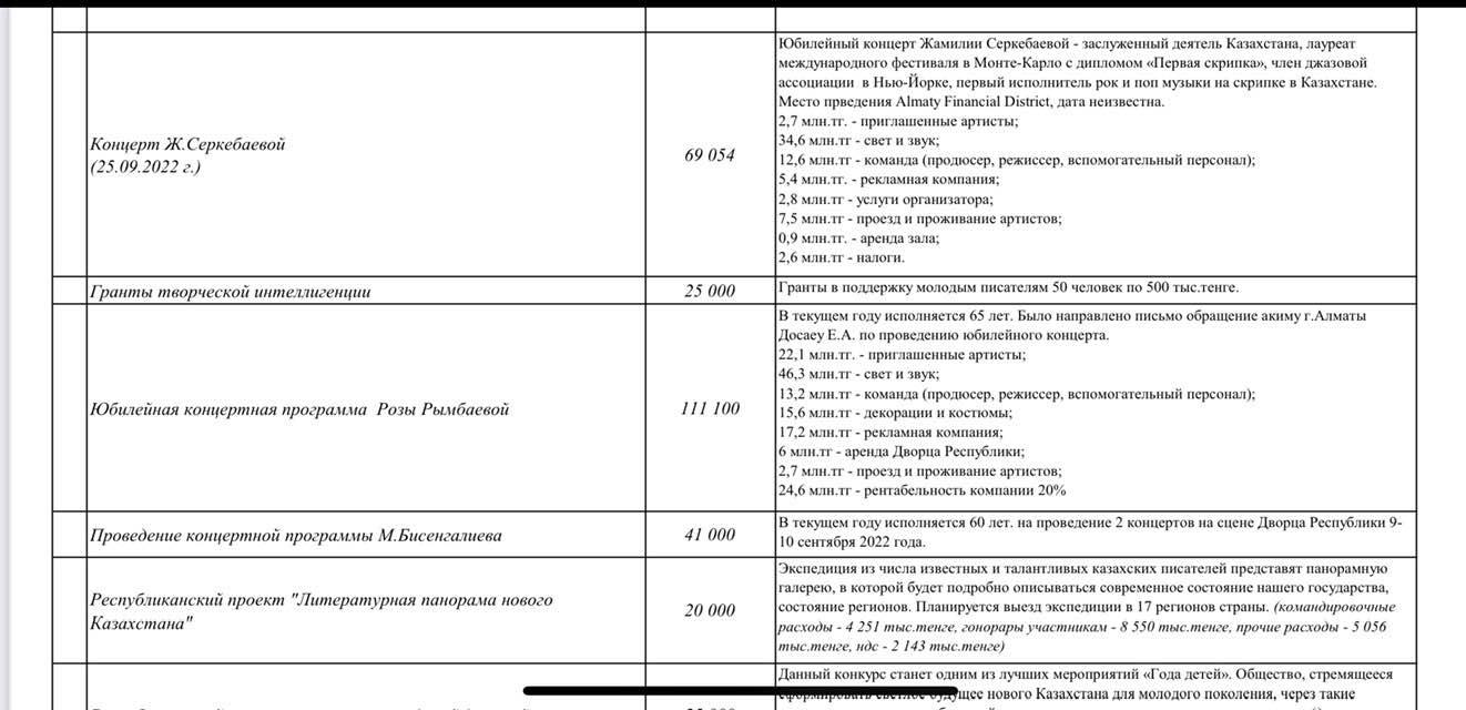 Более 220 млн тенге на три концерта выделит акимат Алматы