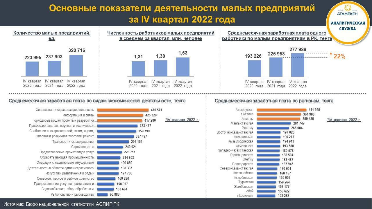 производство цемента в казахстане январь август 2020