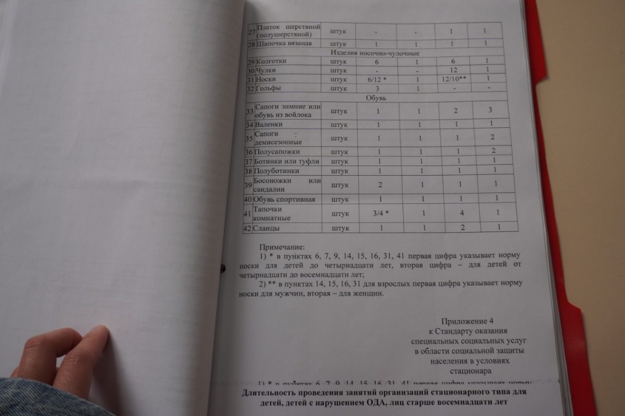 У него крыша а у нас крышки от гробов как живут пенсионеры в доме ветеранов Алматы