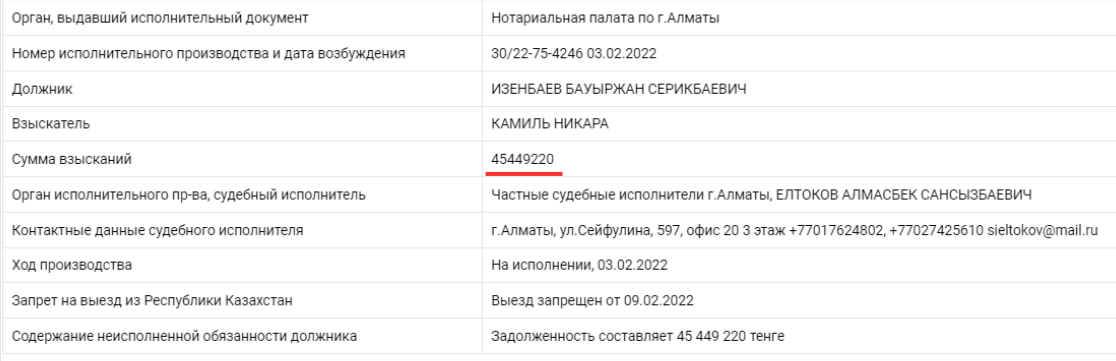 Долги Изенбаев в Реестре должников