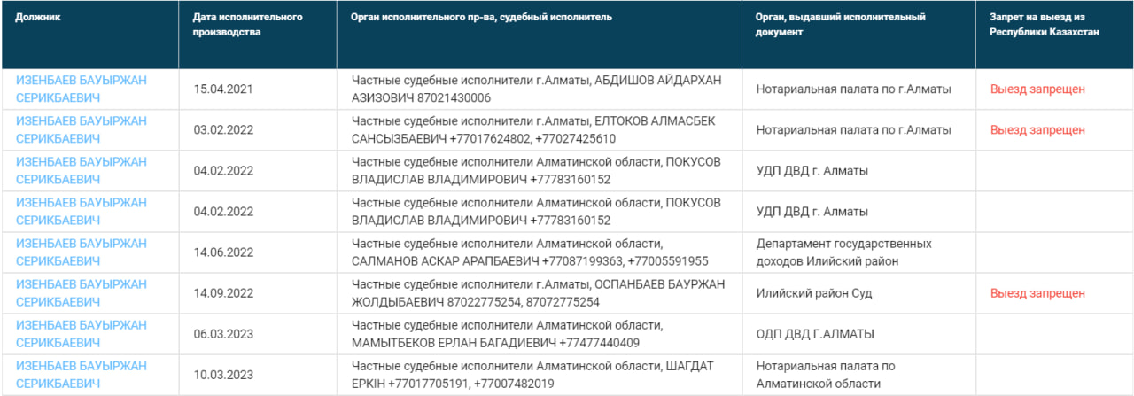 реестр должников